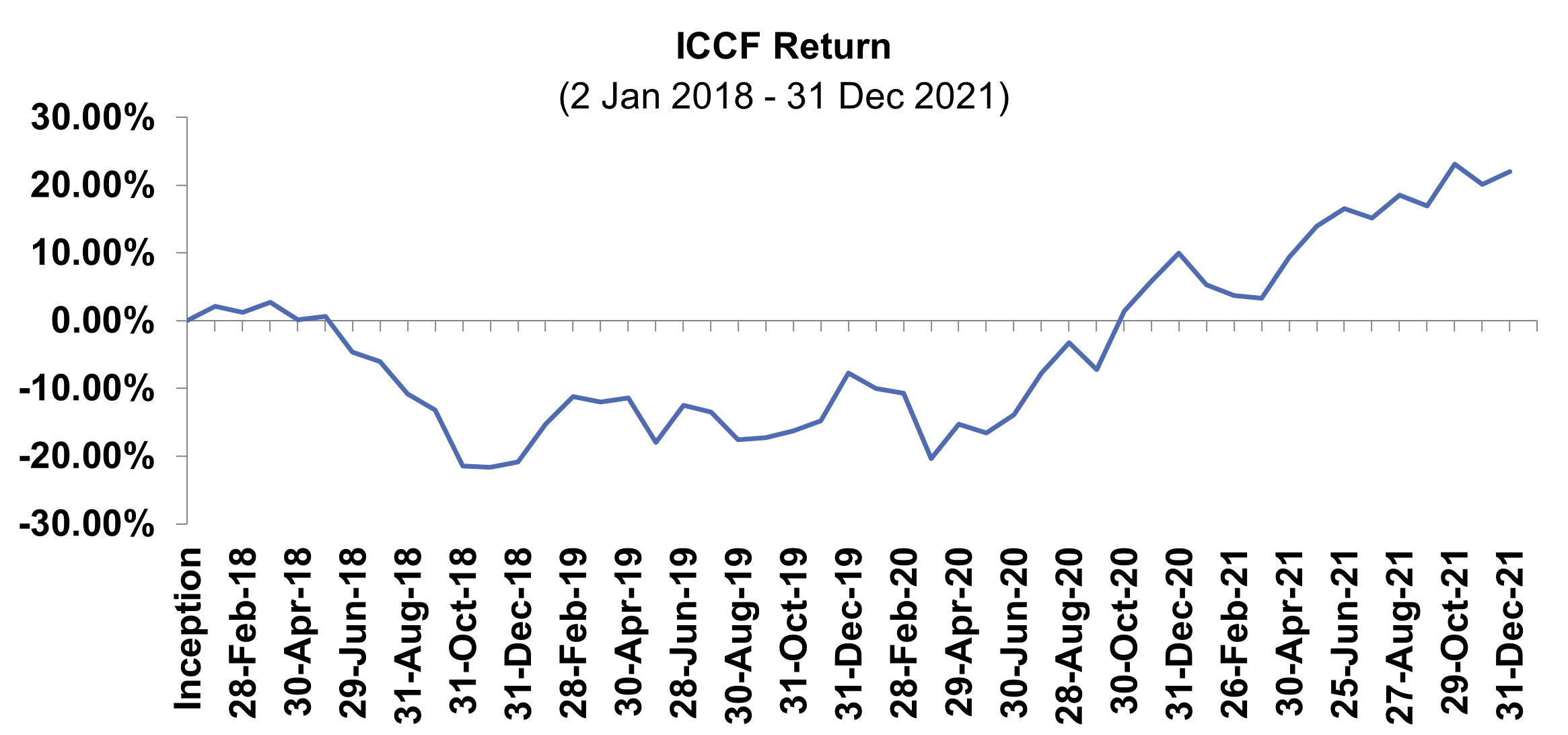 iccf-graph